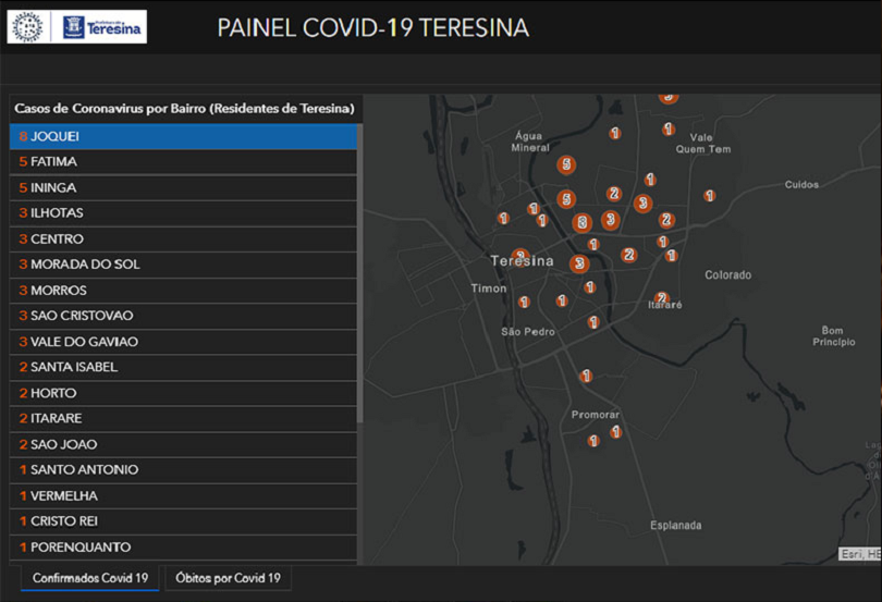 Painel da covid-19 em Teresina