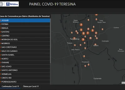 Painel da covid-19 em Teresina