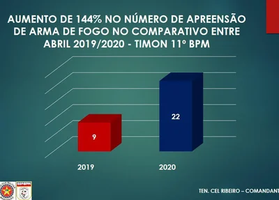 Comparativo de abril de 2019 com abril de 2020