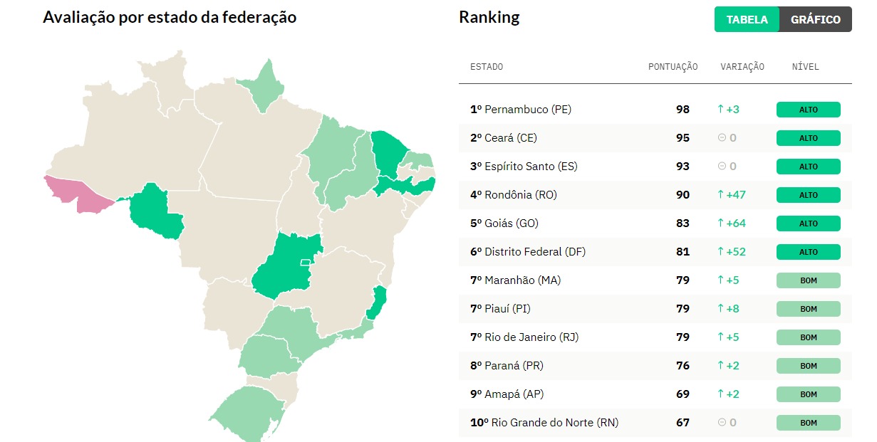 Ranking