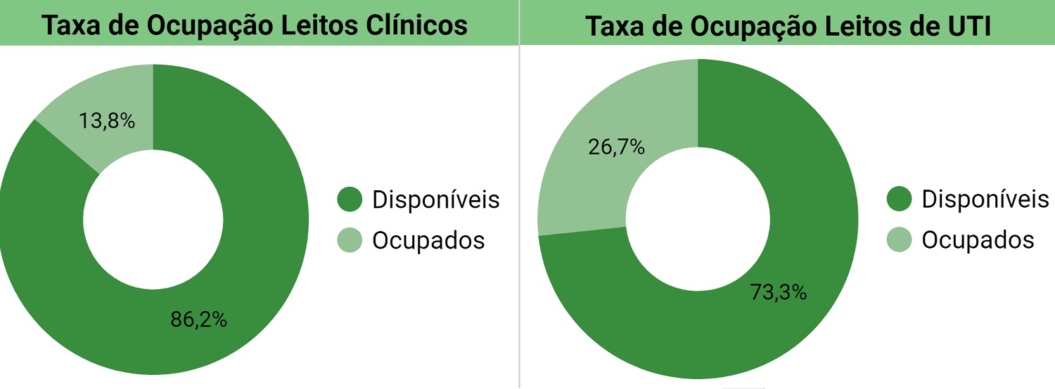 Porcentagem de casos infectados por sexo