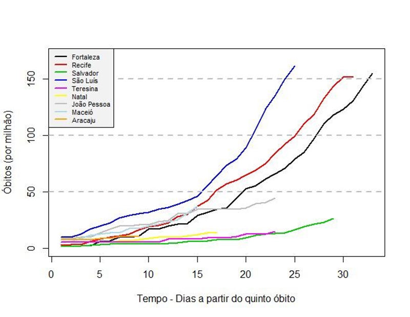 Gráfico divulgado por Fernando Said