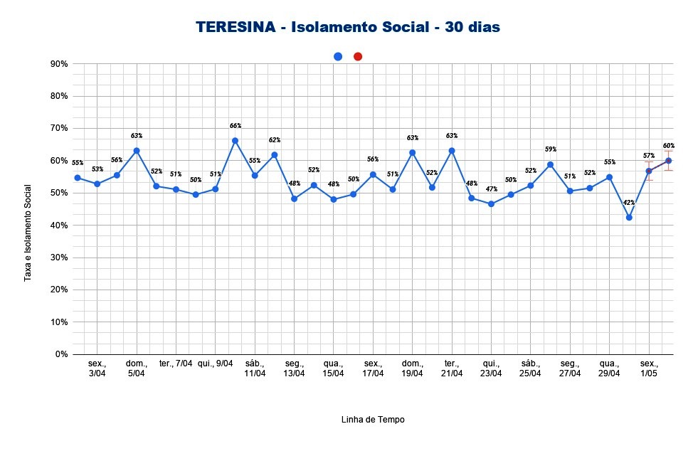 Isolamento social em Teresina