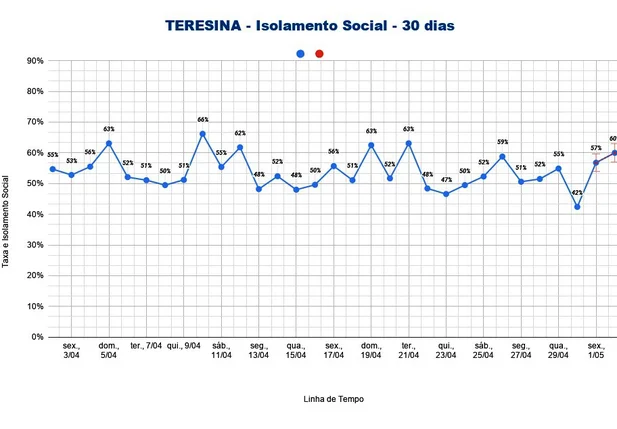 Isolamento social em Teresina