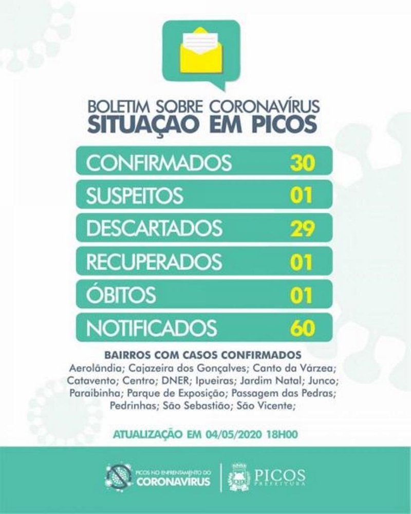 Boletim atualizado da Secretaria de Saúde de Picos