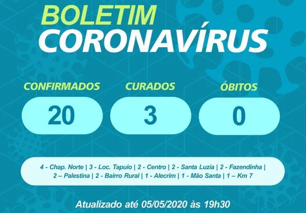 Boletim epidemiológico de Esperantina com bairros afetados