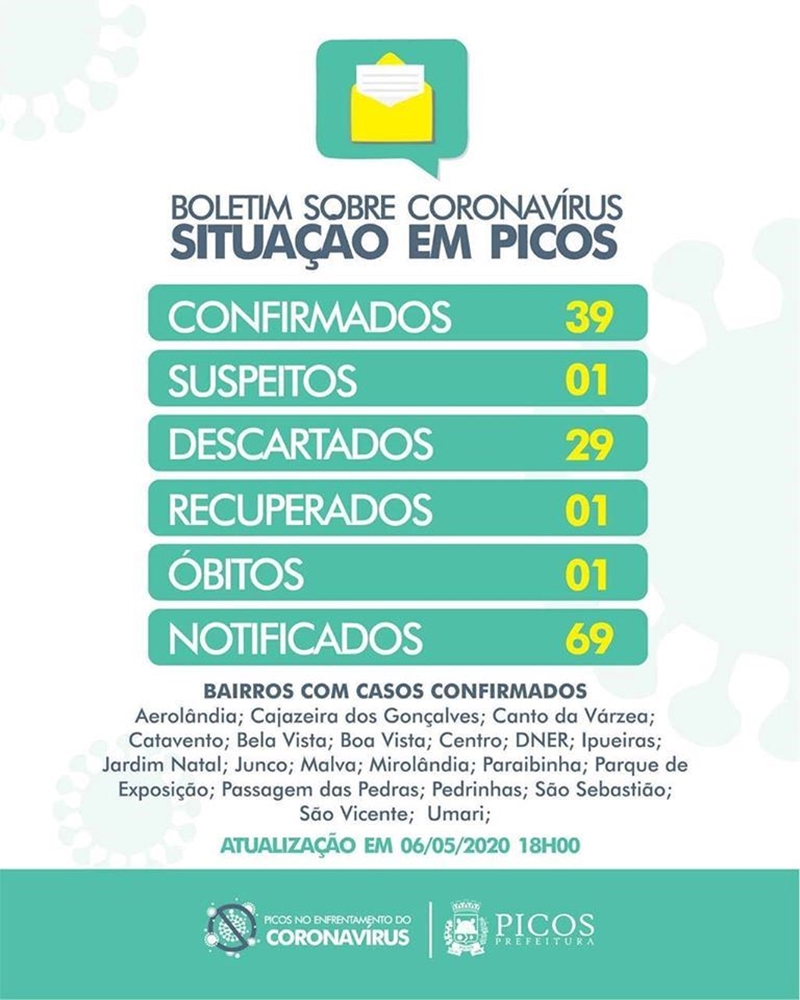 Boletim atualizado da Secretaria de Saúde de Picos