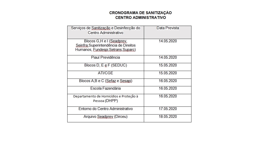 Cronograma de sanitização