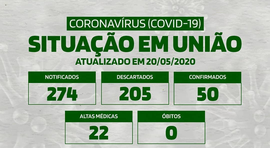 Casos confirmados do novo coronavírus em União