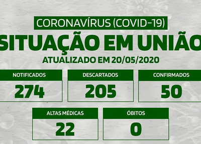 Casos confirmados do novo coronavírus em União