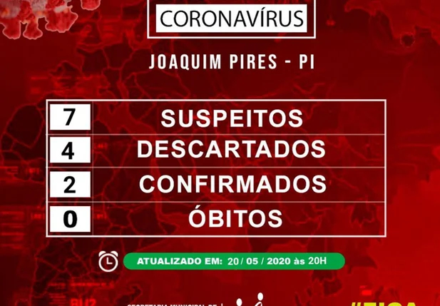 Prefeitura confirma primeiros dois casos de coronavírus em Joaquim Pires