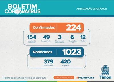 Boletim epidemiológico atualizado