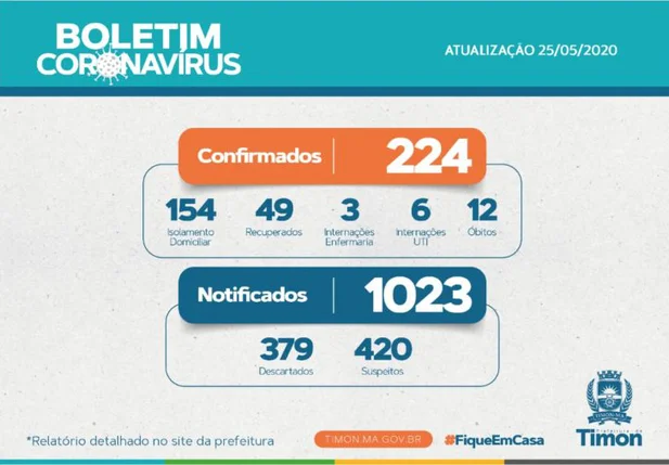 Boletim epidemiológico atualizado