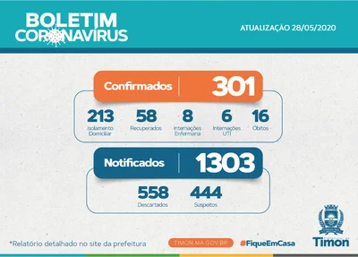 Boletim atualizado dos casos de Covid-19 em Timon