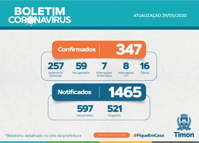 Boletim atualizado dos casos em Timon