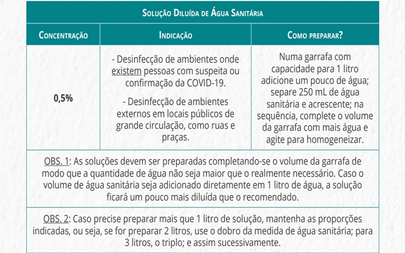 Cartilha do CFC