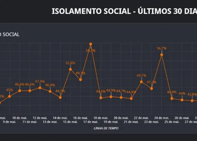 Monitoramento