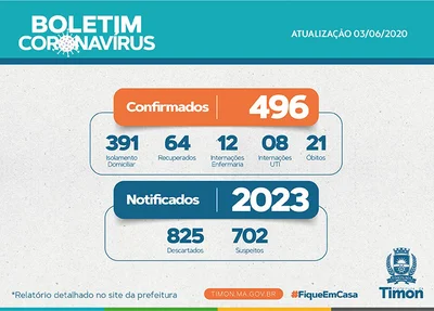 Boletim epidemiológico atualizado
