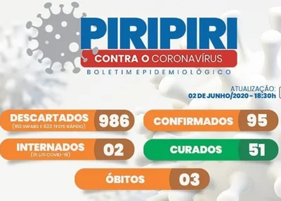 Boletim epidemiológico de Piripiri desta quarta (3)
