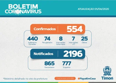 Boletim epidemiológico atualizado