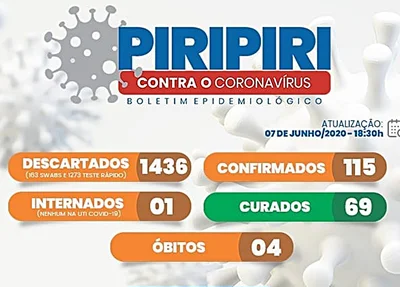 Boletim epidemiológico