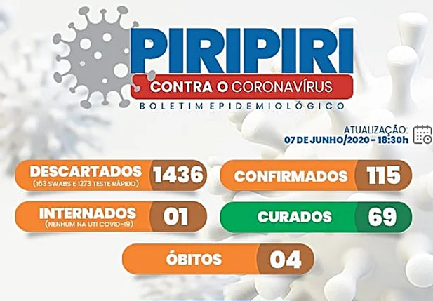 Boletim epidemiológico