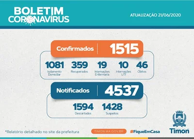 Boletim atualizado dos casos em Timon