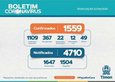 Boletim atualizado dos casos em Timon