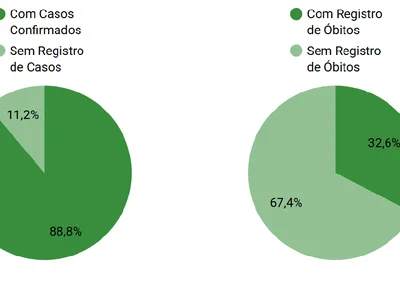 Registro de municípios com casos de covid-19