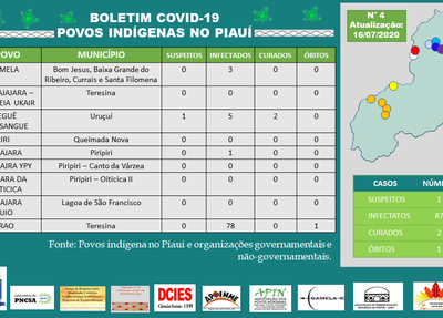 Boletim da covid-19 sobre os povos índigenas