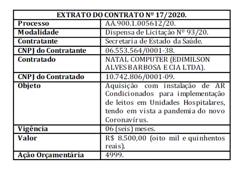 Contrato da Sesapi com Natal Computer possui indícios de superfaturamento