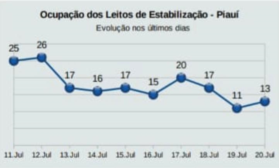 Leitos de UTI para covid-19