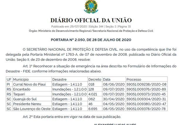 Defesa Civil decreta situação de emergência em Curral Novo no Piauí