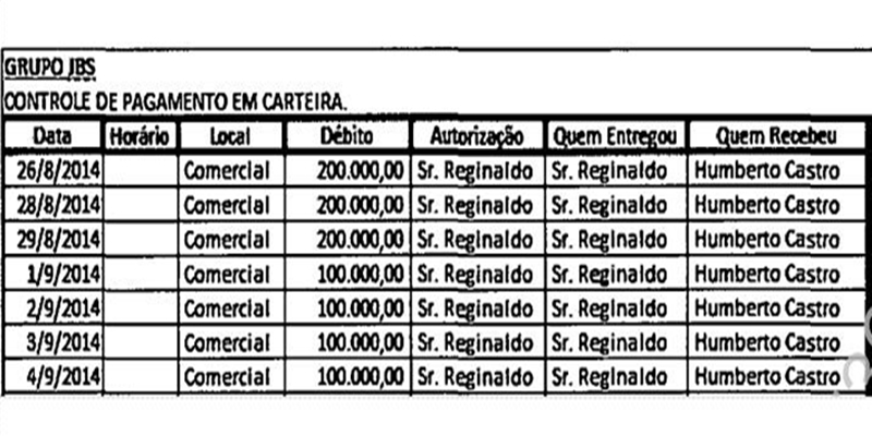 Pagamentos feitos pela JBS ao irmão de Marcelo Castro