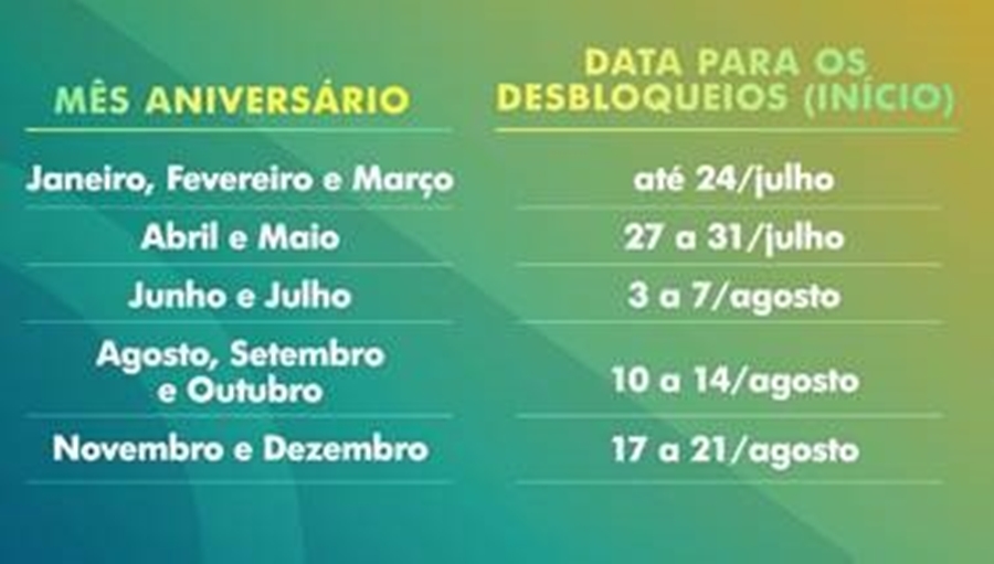 Caixa divulga calendário escalonado para beneficiários que tiveram suas contas bloqueadas por indícios de fraudes.