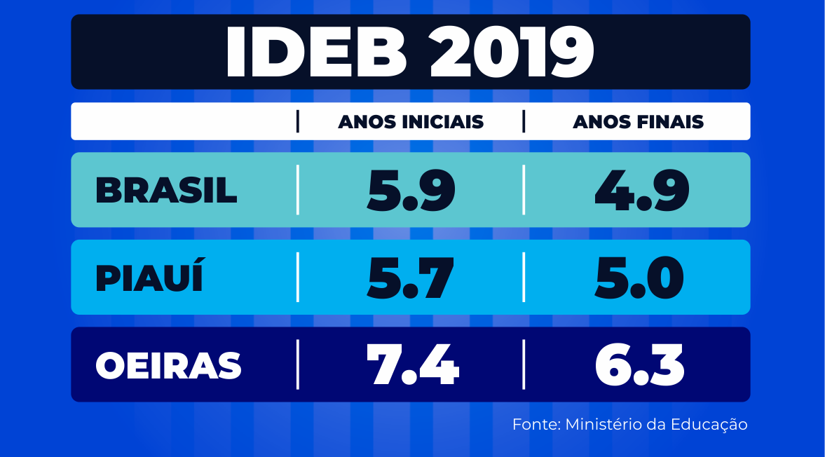 IDEB 2019