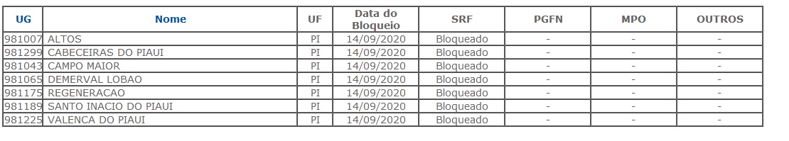 Lista completa 