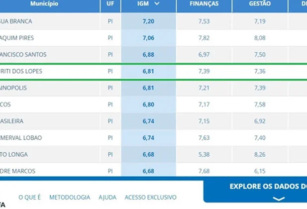 Confira o índice 