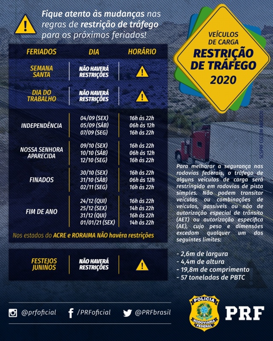 Restrição de tráfego para a operação Nossa Senhora Aparecida