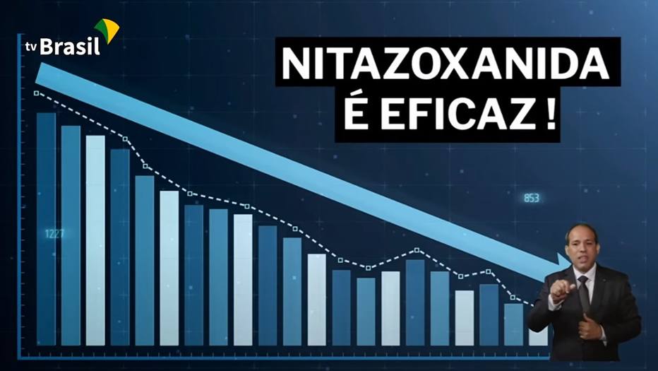 Governo usa gráfico para dizer que nitazoxanida é eficaz contra covid-19