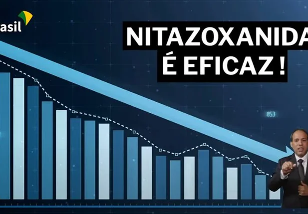 Governo usa gráfico para dizer que nitazoxanida é eficaz contra covid-19