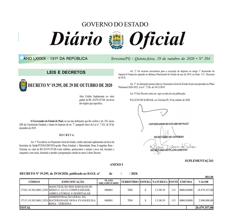 Wellington Dias abre crédito suplementar de mais de R$ 20 milhões