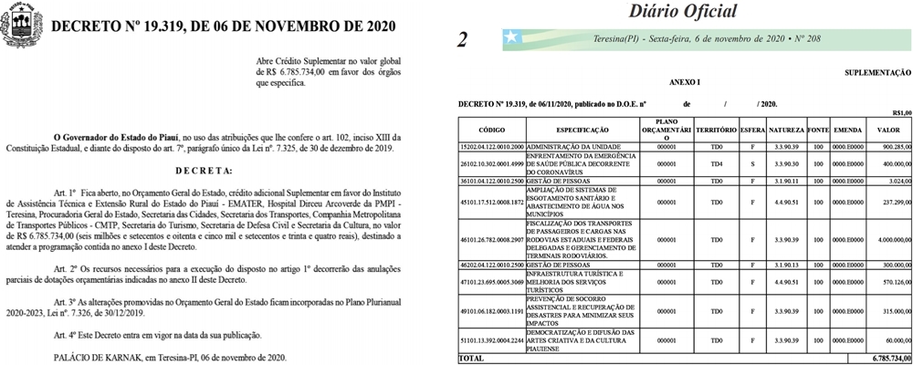 Decreto assinado pelo governador Wellington Dias