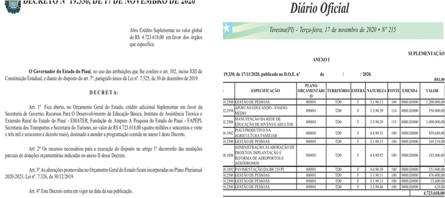 Decreto assinado pelo governador Wellington Dias