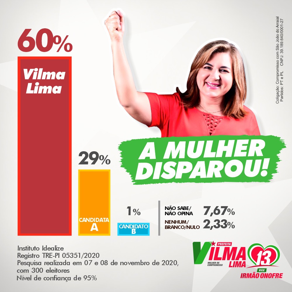Vilma Lima