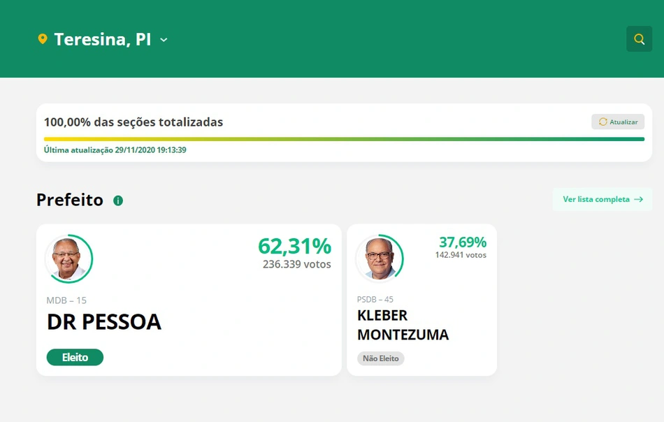 Resultado da eleição para prefeito de Teresina 