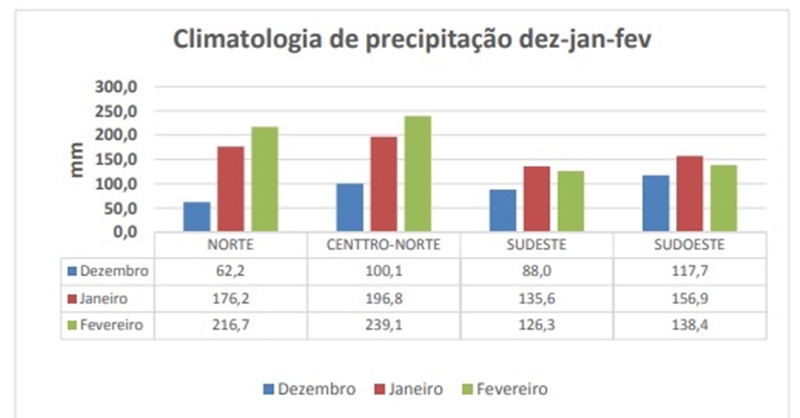 Semar indica maior volume de chuva para janeiro e fevereiro de 2021