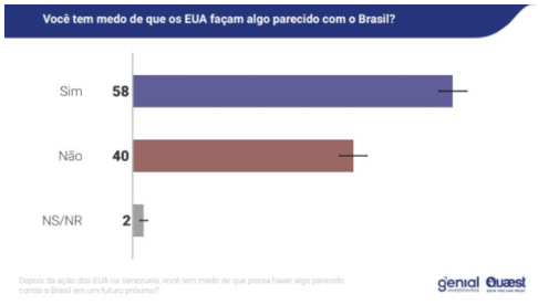Divulgação/ Genial/Quaest
